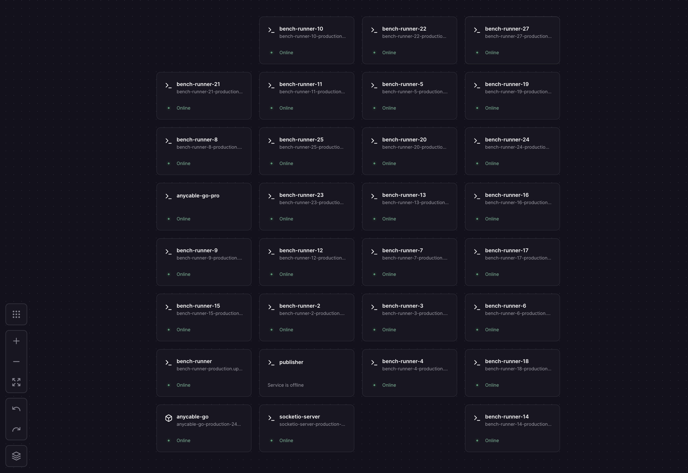 Railway dashboard showing dozens of bench-runner containers (bench-runner-1 through bench-runner-27 and more) alongside the target services anycable-go, anycable-go-pro, socketio-server, and a publisher, nearly all marked Online in one project.