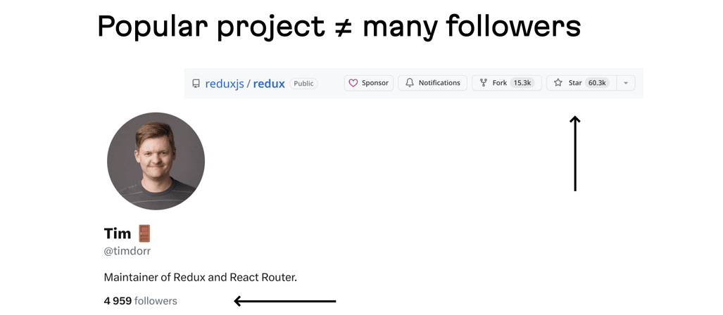 Tim Dorr, current Redux maintainer who only has approximately 5000 followers on the social media platform X