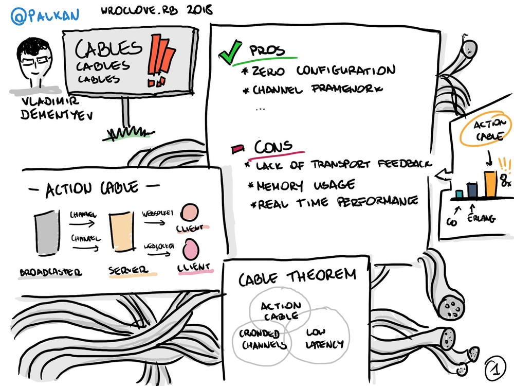 Cables! Cables! Cables! talk sketch