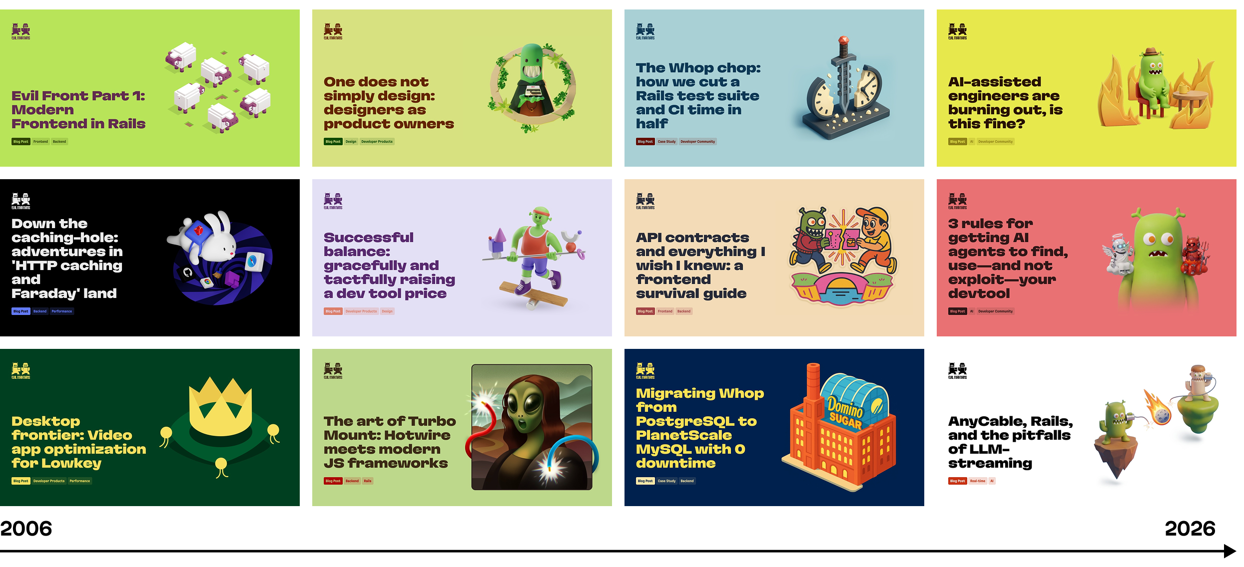 A grid of Evil Martians blog cover illustrations spanning the studio's shift from flat 2D art to the current 3D-rendered mascot style, marked 2006 on the left and 2026 on the right.