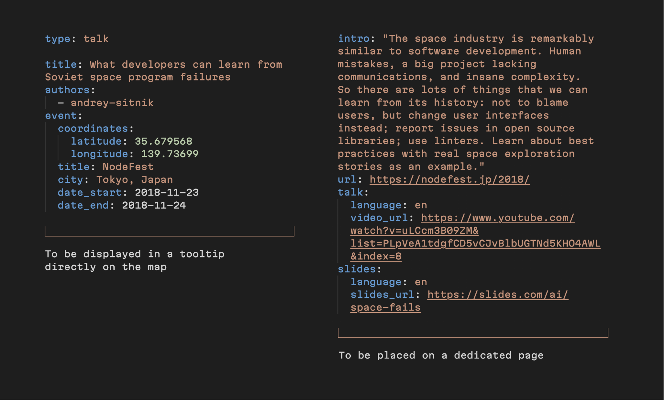 Within a markdown file, the data architecture illustrates which information should be displayed in a tooltip directly on the map, and which is to be placed on a dedicated page