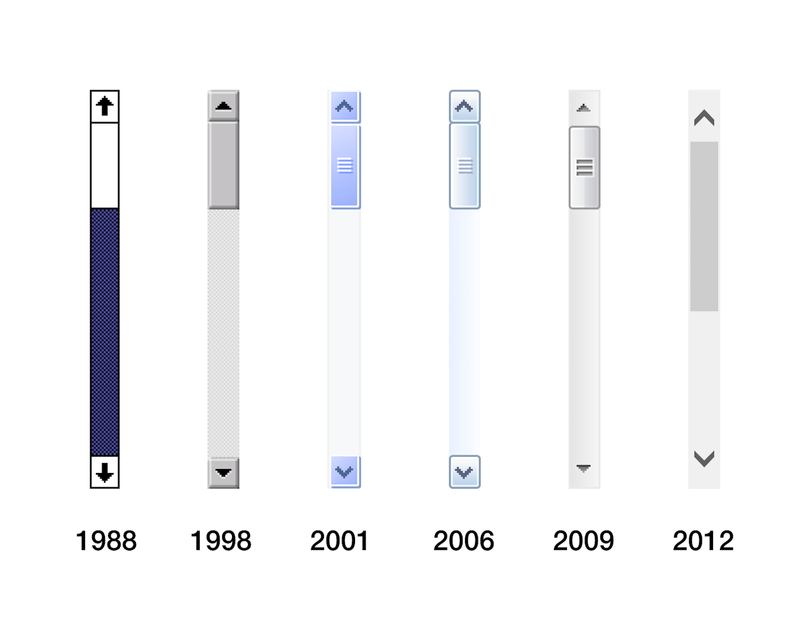 Design of Windows scrollbars over time
