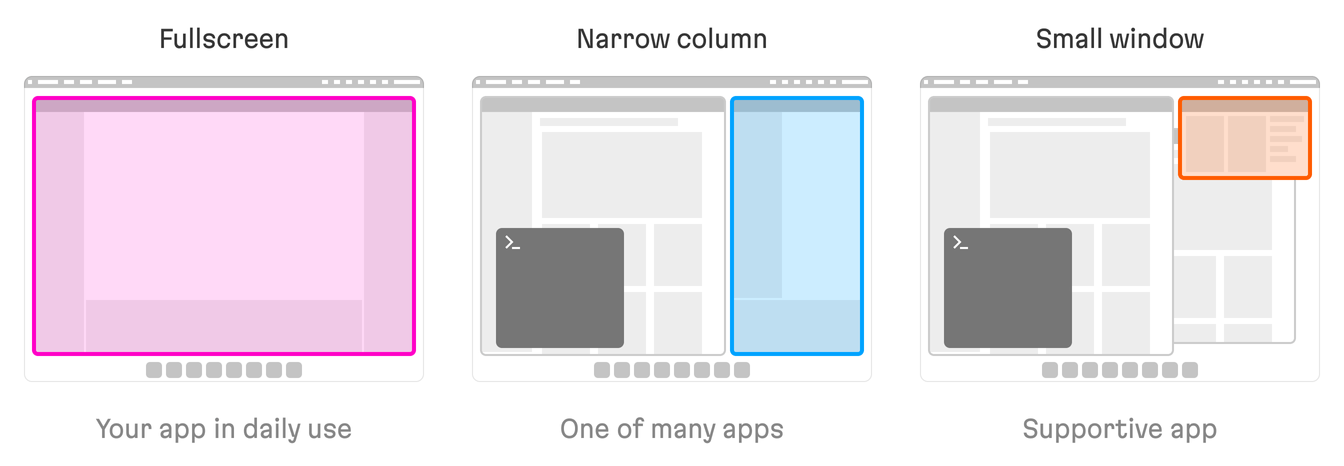 This image displays a few ways your app or software might be used in a user's daily routine. It might be the main window, one of many windows, or merely a small pinned window in the corner of the screen.