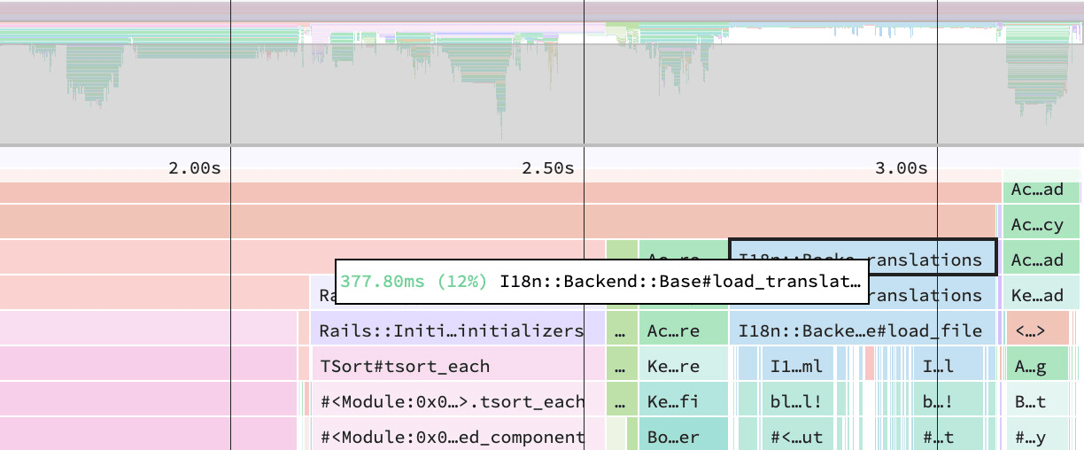 Flame graph with bootsnap