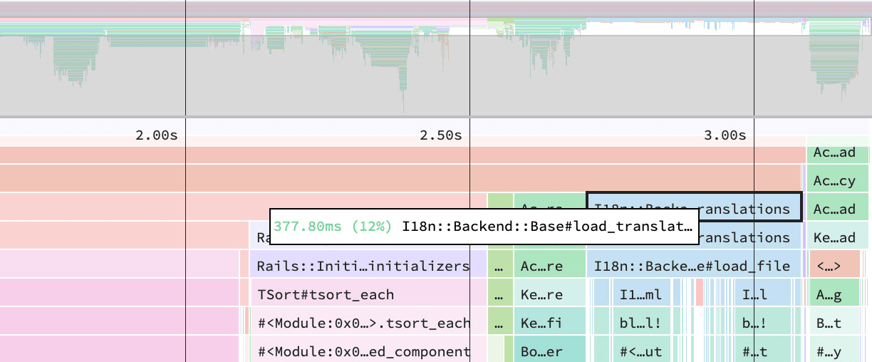 Flame graph with bootsnap