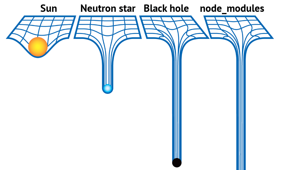 Black hole vs. node_modules joke