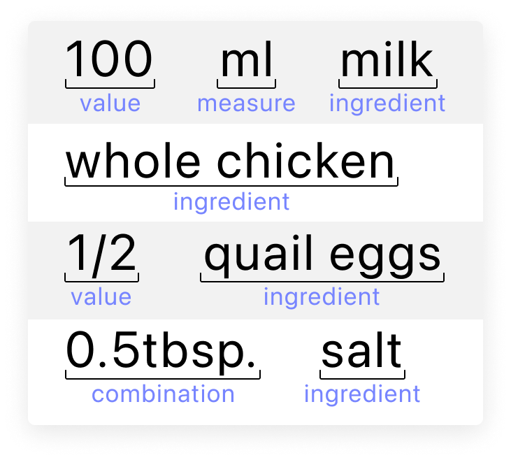 Several recipe items with labels for values, measurement type, and ingredient type