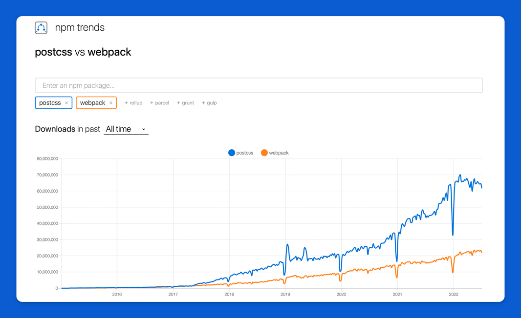 Install Tailwind CSS using PostCSS - Tailwind CSS