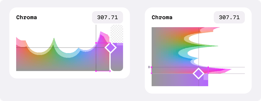 Possible UI solutions are shown for the Chroma slider, a UI placing the vertical slider to the side, and rotating the Chroma graph ninety degrees clockwise