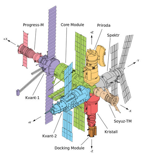 Mir station's modules