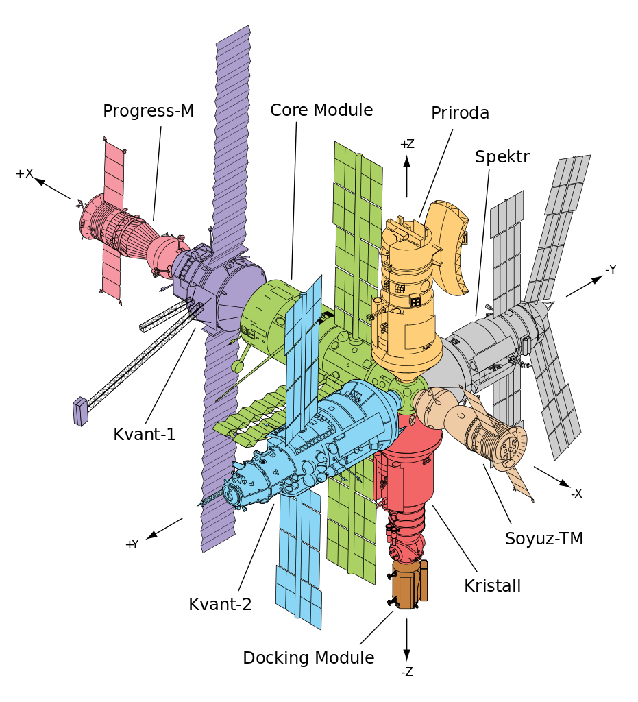 Mir station's modules