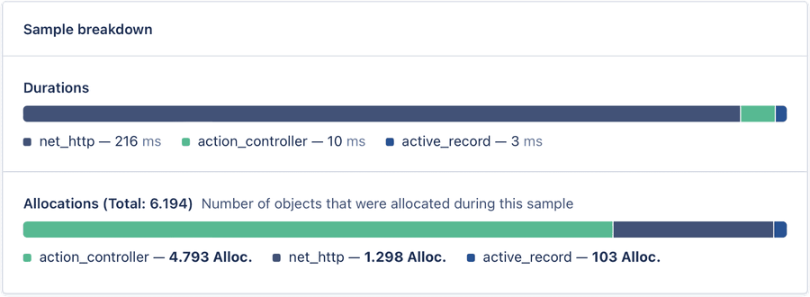 6194 allocations before
