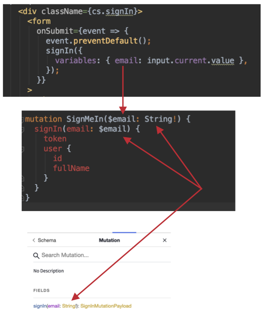 Mutation variables