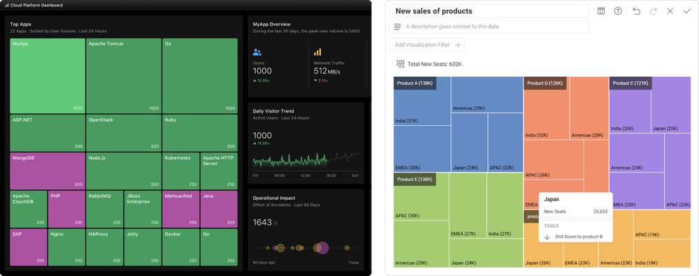 Treemap examples from Slingshot and Jamie Fang