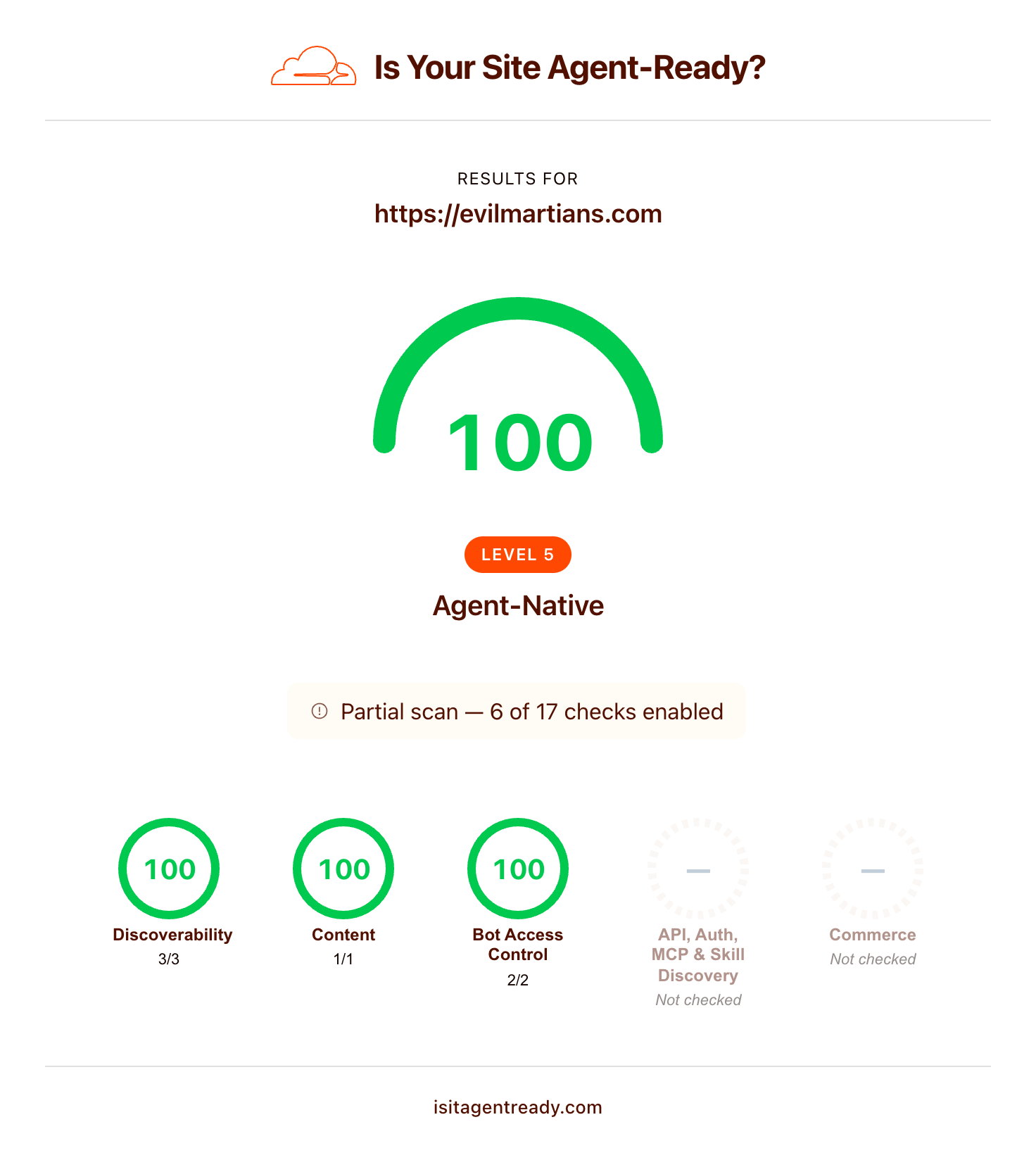 Screenshot of isitagentready.com results for evilmartians.com (Site Type: Content Site) showing passing checks for robots.txt, sitemap, Link headers, and Markdown negotiation