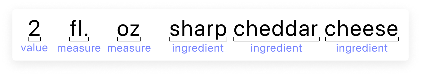 A multi-word ingredient of sharp cheddar cheese where the ingredient value is split into 3 words