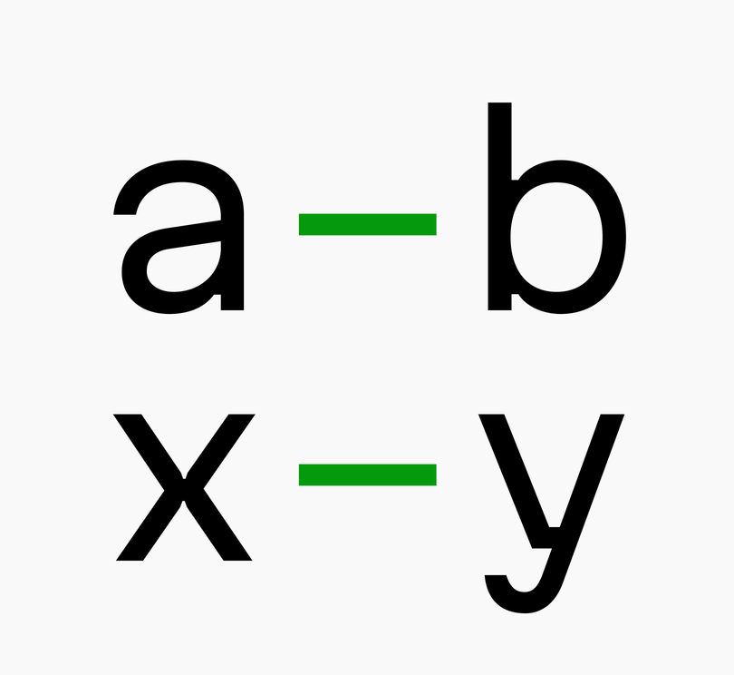 Hyphen (above) and minus (below) in a coding font