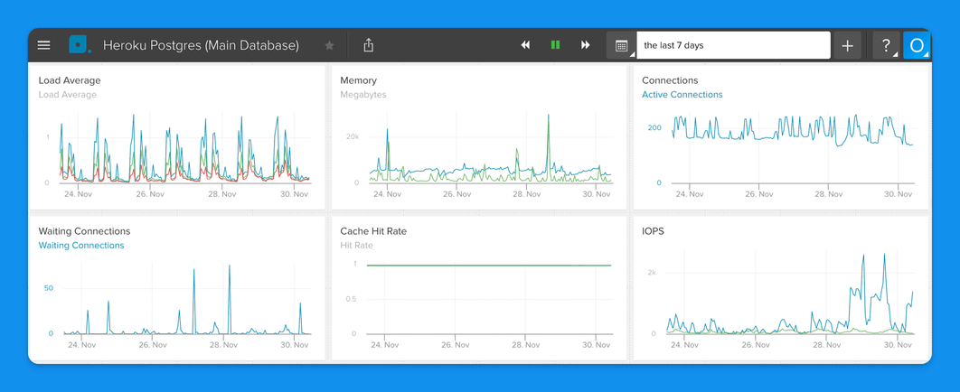 Optimizing Fountain's performance