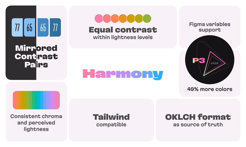 Harmony color palette features