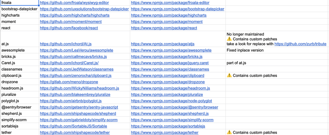 The spreadsheet to track JS deps