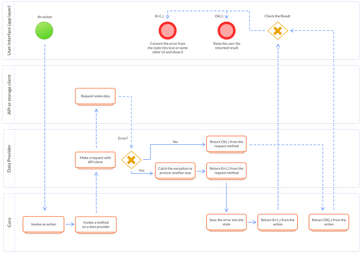 SPA hexagon: Robust app architecture for mobile and web—Martian ...