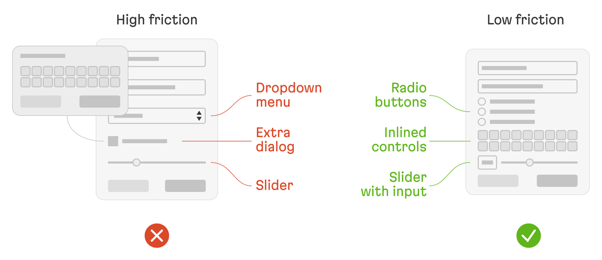 This image shows one layout with a lot of elements that might cause friction, as well as a contrasting image displaying how to incorporate these with little user pain