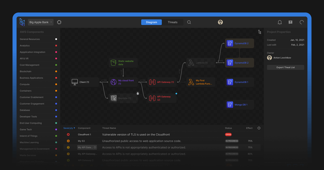 Akeero appication