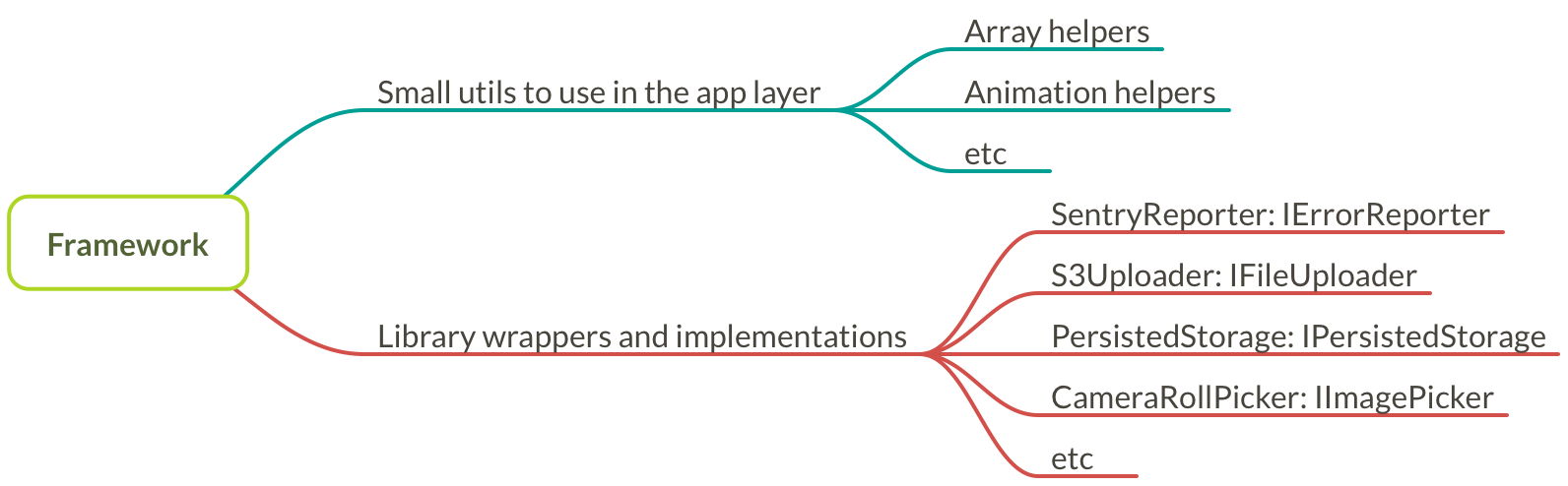 Framework layer
