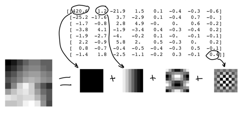 Quantization