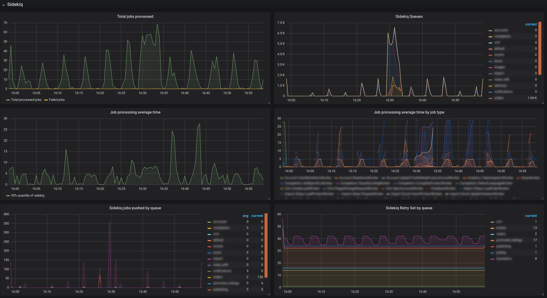 yabeda-sidekiq metrics in Grafana