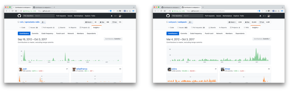 Sprockets and Webpack GitHub pulse