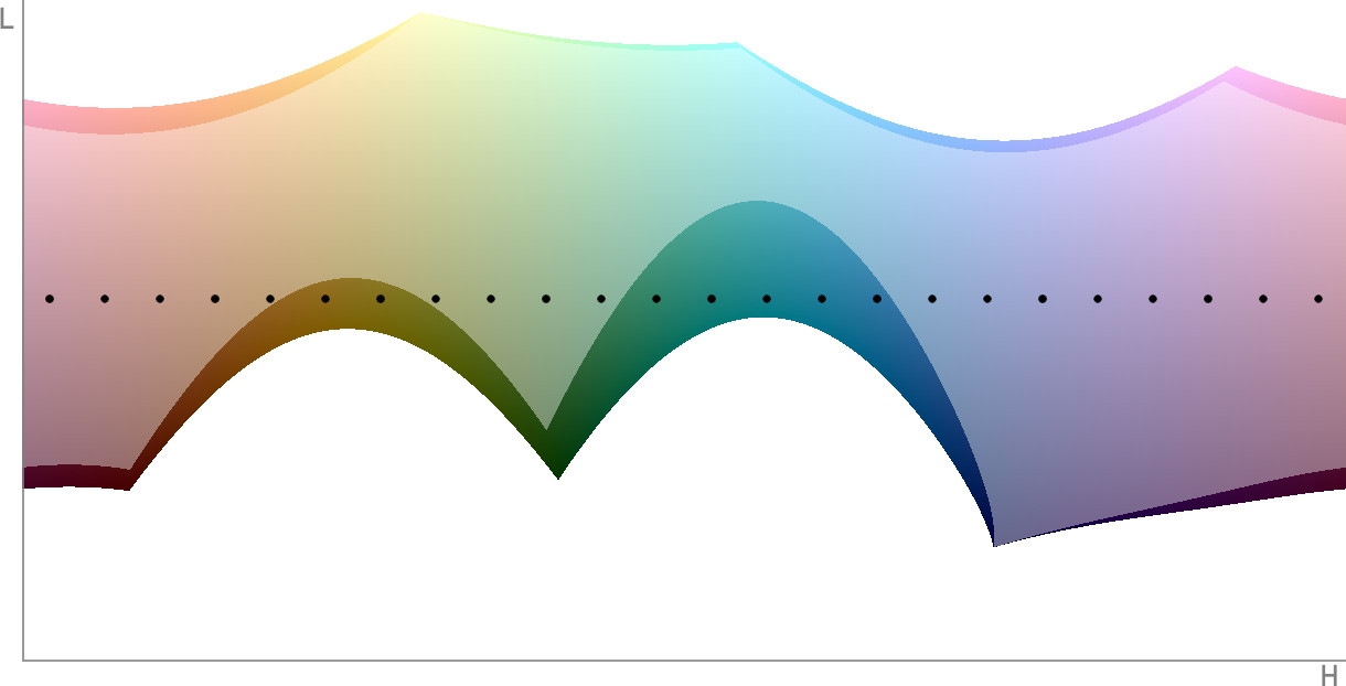 A slice of OKLCH color spaces showing the palette of colors""