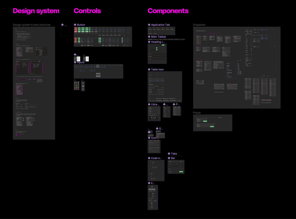 The system's components for the HTTPie project