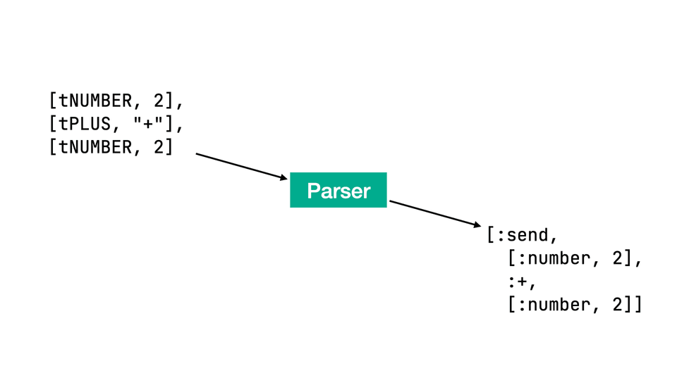 A simple parser