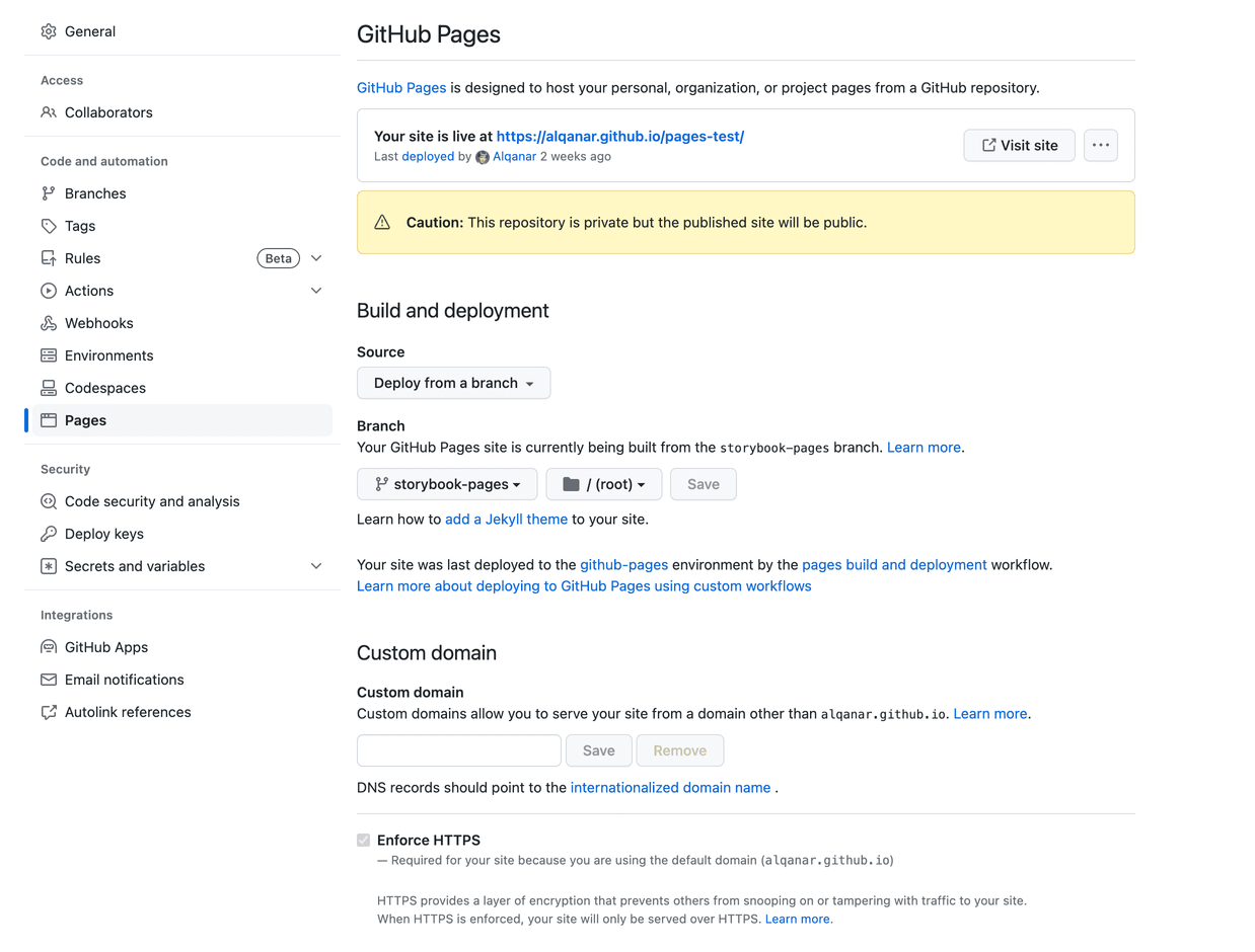 Enabling GitHub Pages for the created branch