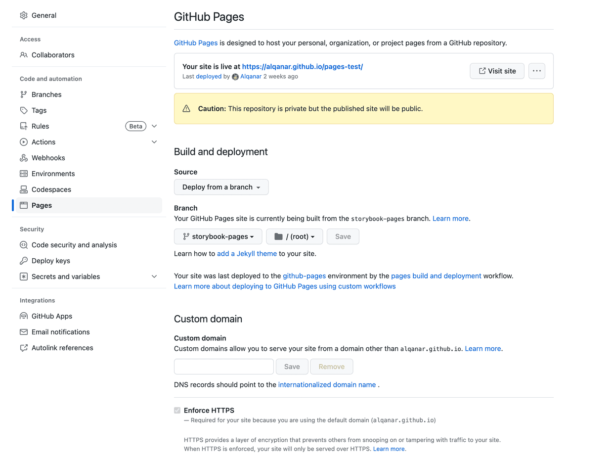 Enabling GitHub Pages for the created branch