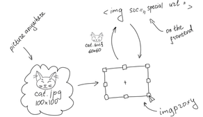 imgproxy in action