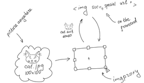imgproxy in action