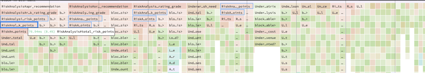 Profiling