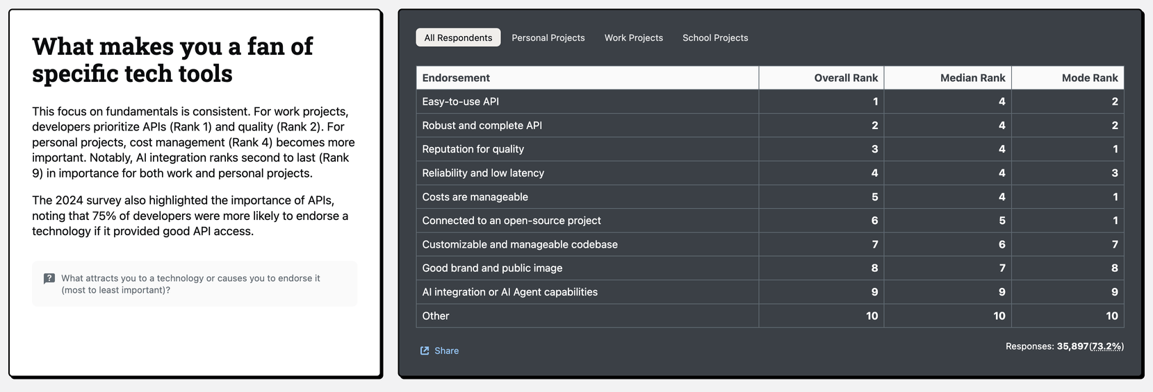 Survey on what makes you fan of specific tech tools