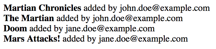 List of items with emails of users