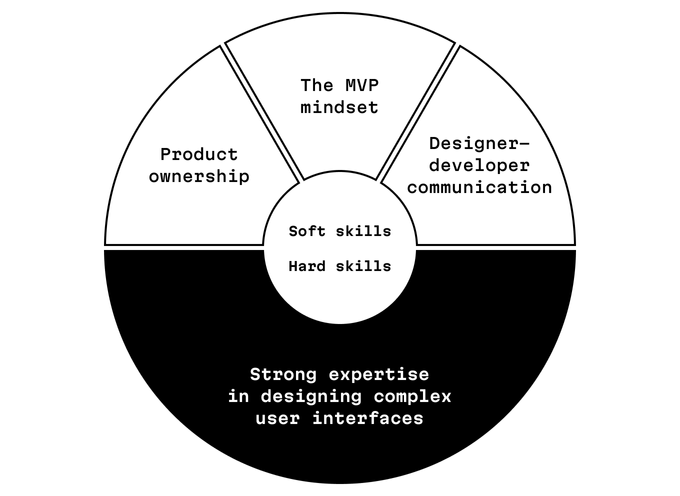 The essential skillset of a DevTool product designer