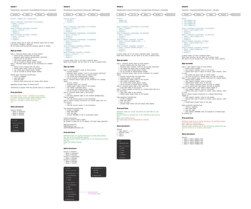 Variants for workspaces