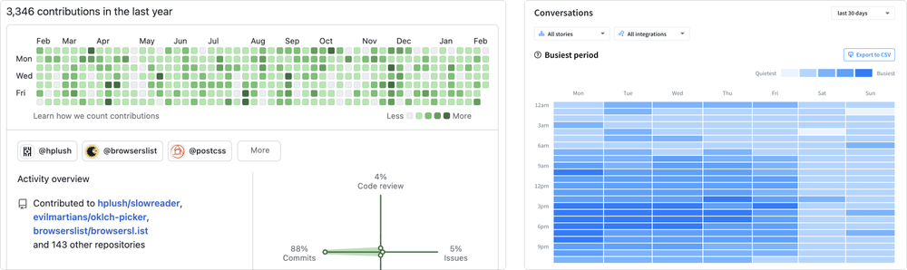 Two examples of heatmaps from GitHub and ChatBot, showing frequency of commits per year, and the busiest periods of a day, respectively