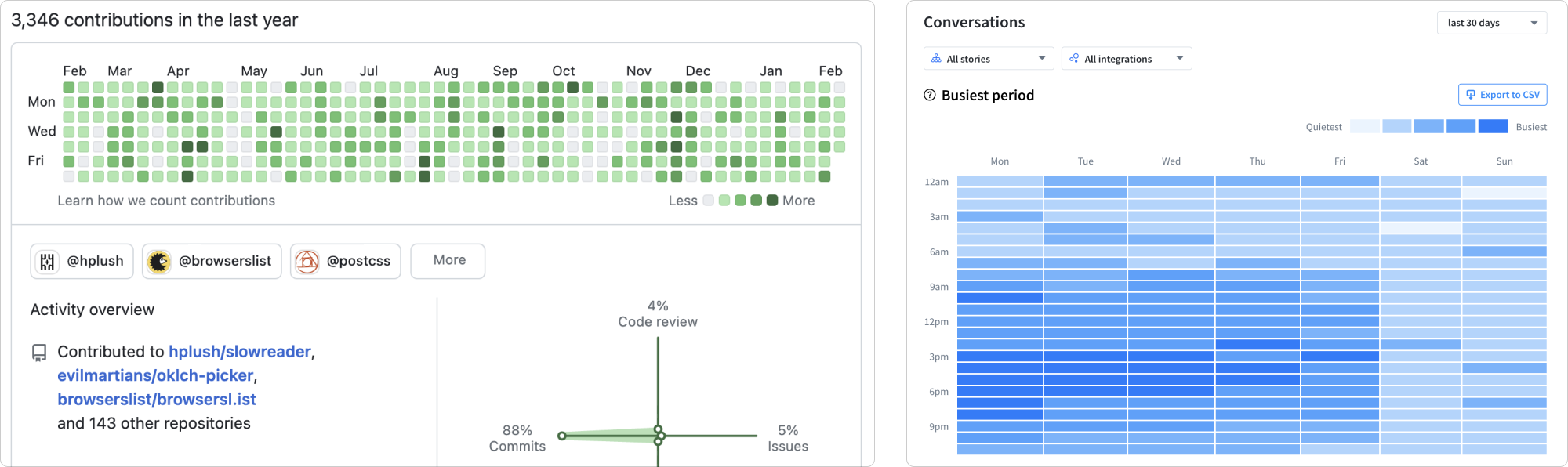 Two examples of heatmaps from GitHub and ChatBot, showing frequency of commits per year, and the busiest periods of a day, respectively