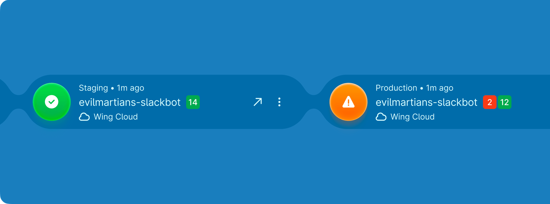 Wing Cloud UI showcase