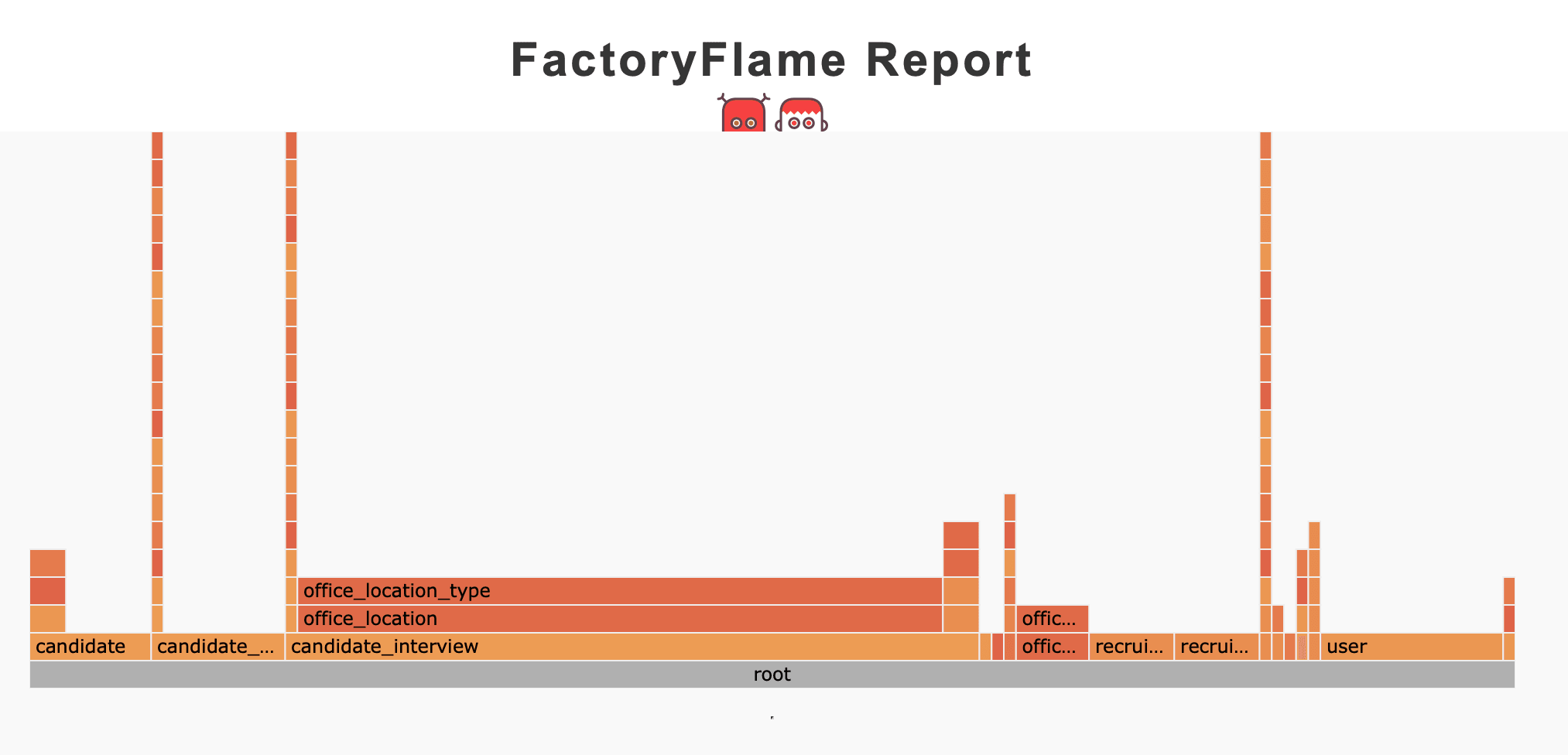 FactoryFlame after optimization