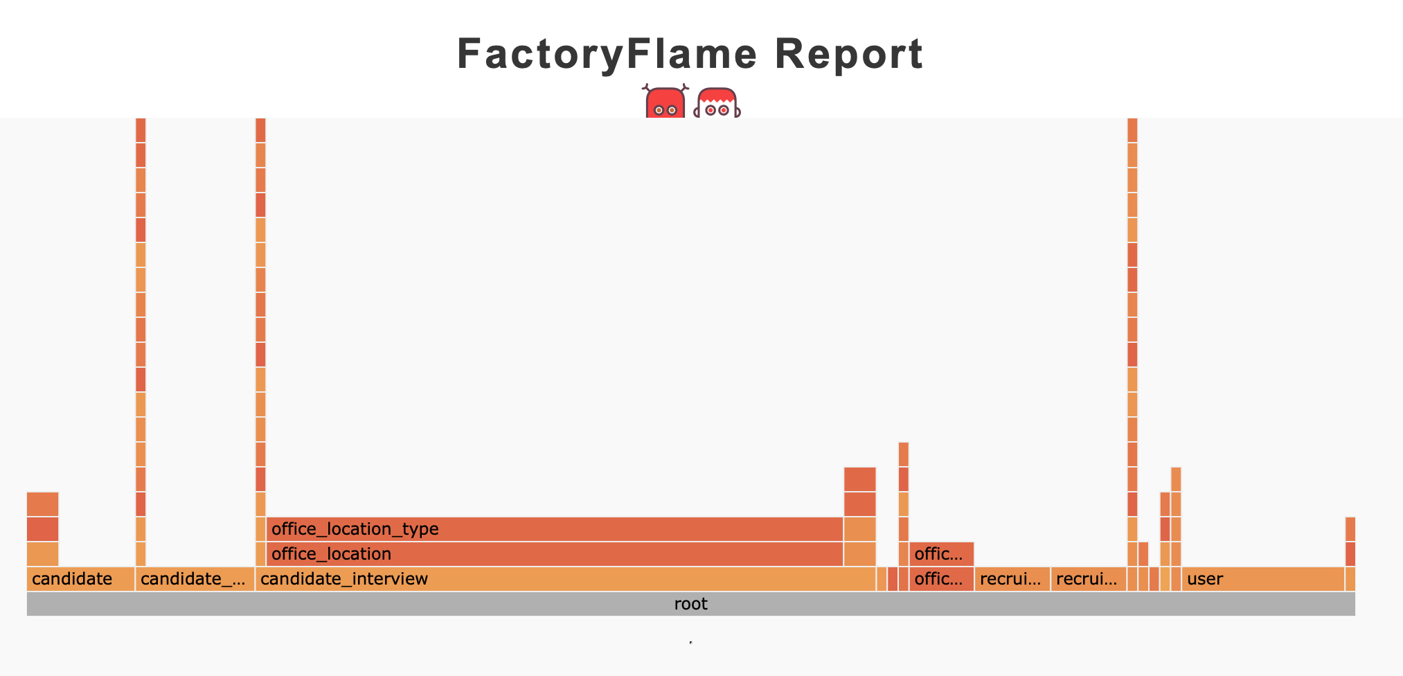 FactoryFlame after optimization