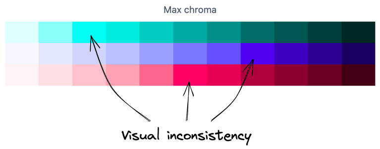 3 different color palettes with squares colored in shades from 50 to 950.