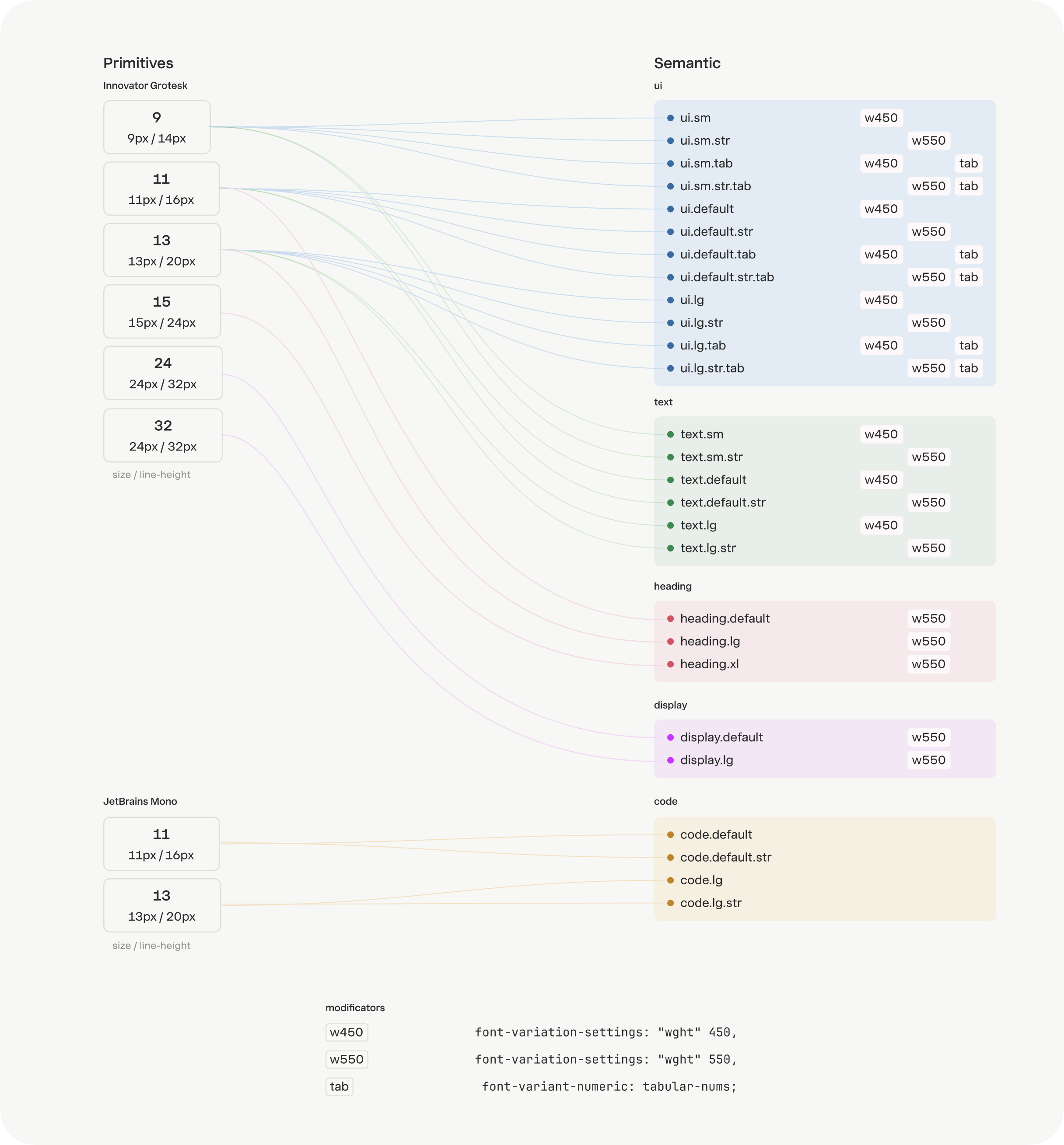 typography system